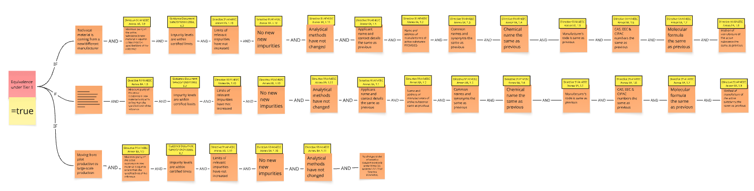 Bayer - Miro board screenshot