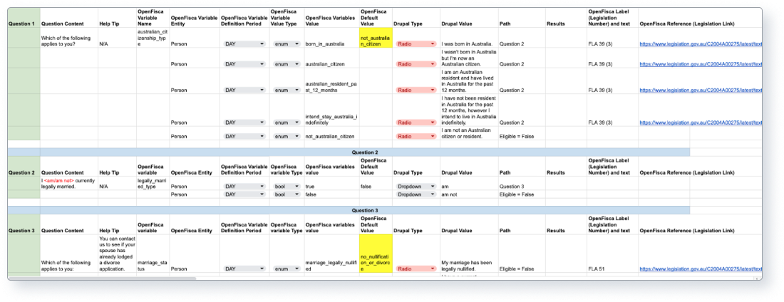 Test cases spreadsheets - Federal Circuit and Family Court of Australia’s transformation