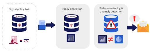 Anomaly detection diagram