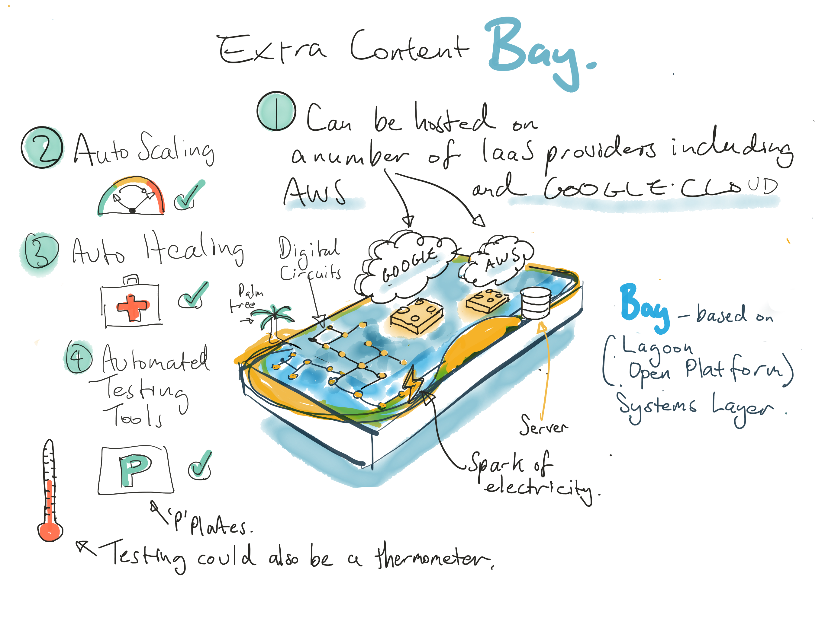 Launching Bay, Victoria’s open platform image