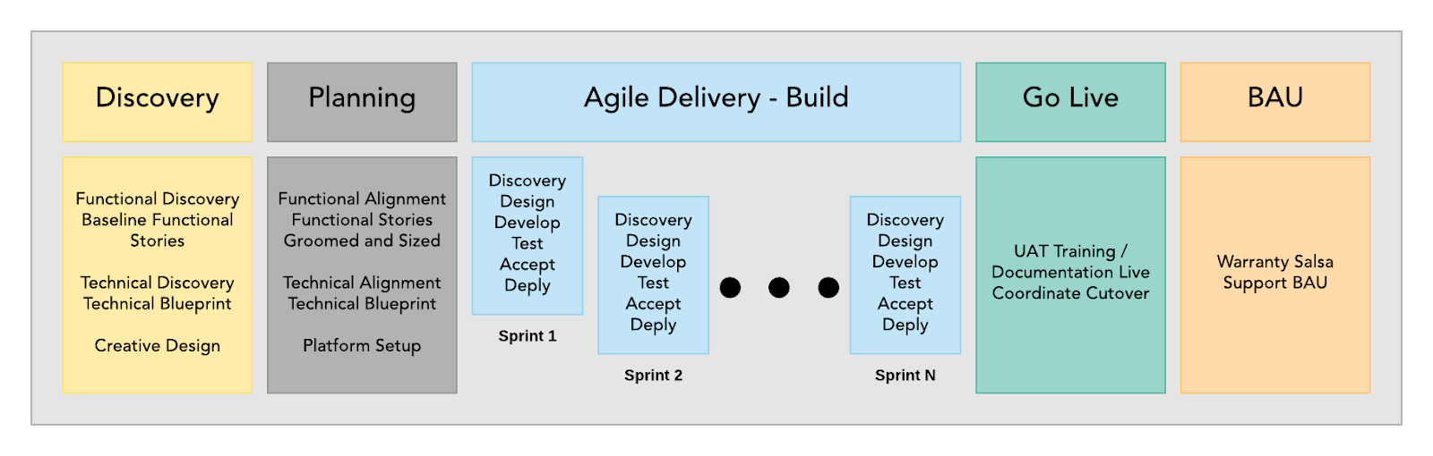 Delivering the second-generation GovCMS using agile 2