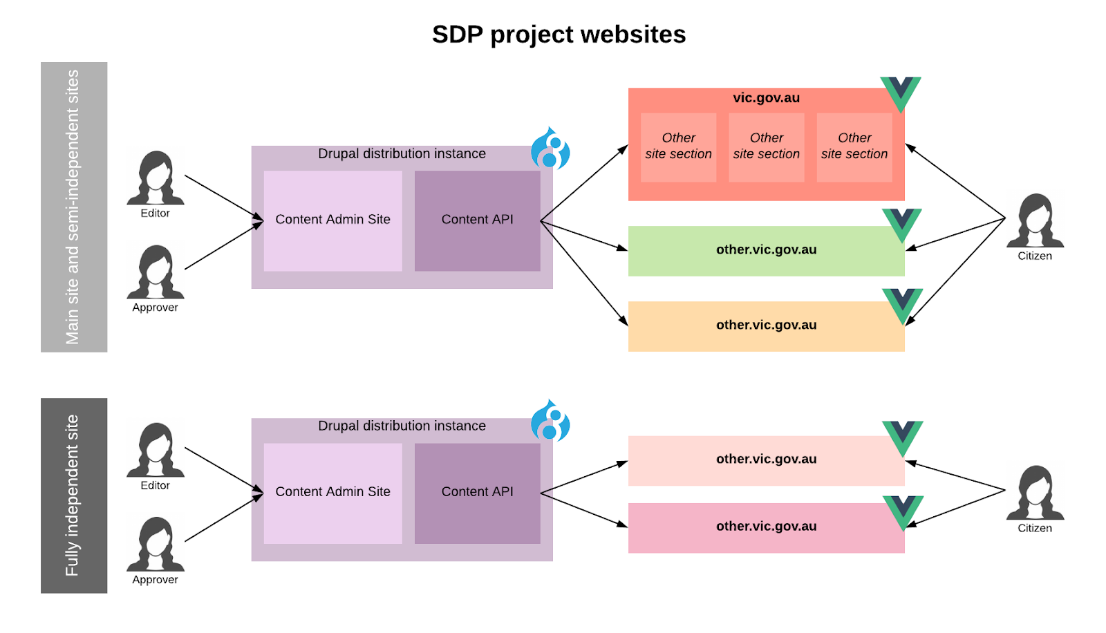 Dissecting the Single Digital Presence platform 2
