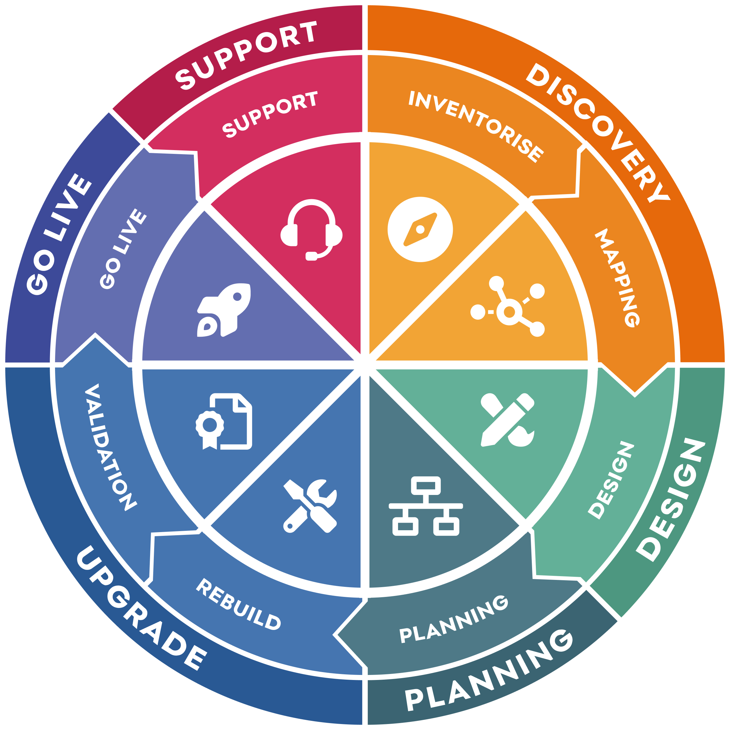 Drupal 9 site migration project delivery blueprint