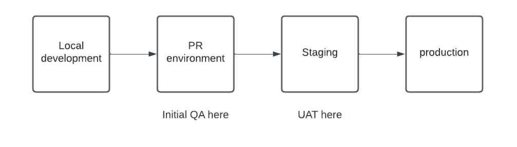 Drupal patching - 5