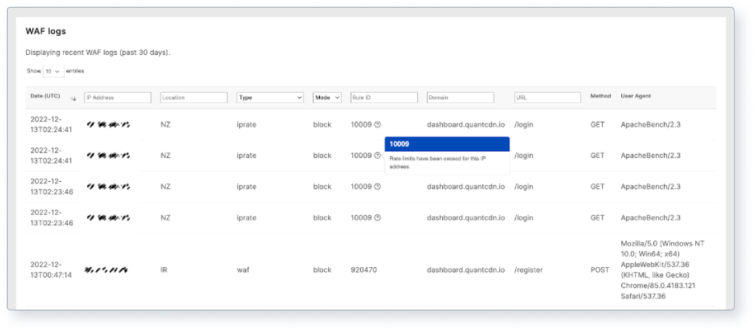 Drupal Security 2