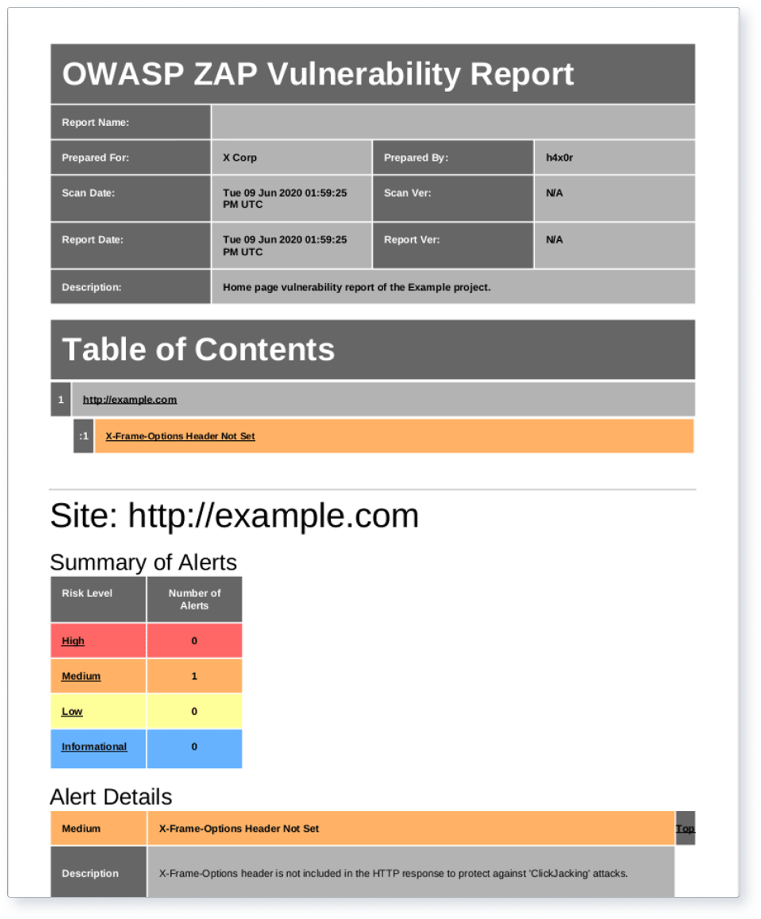 Drupal Security 19
