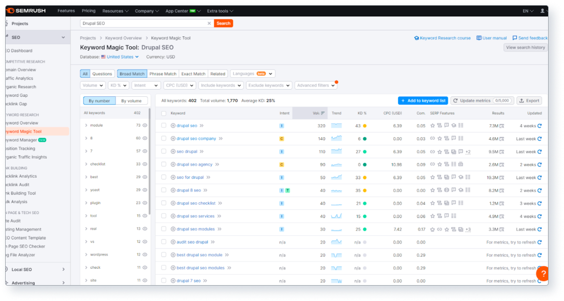 Drupal SEO - 1