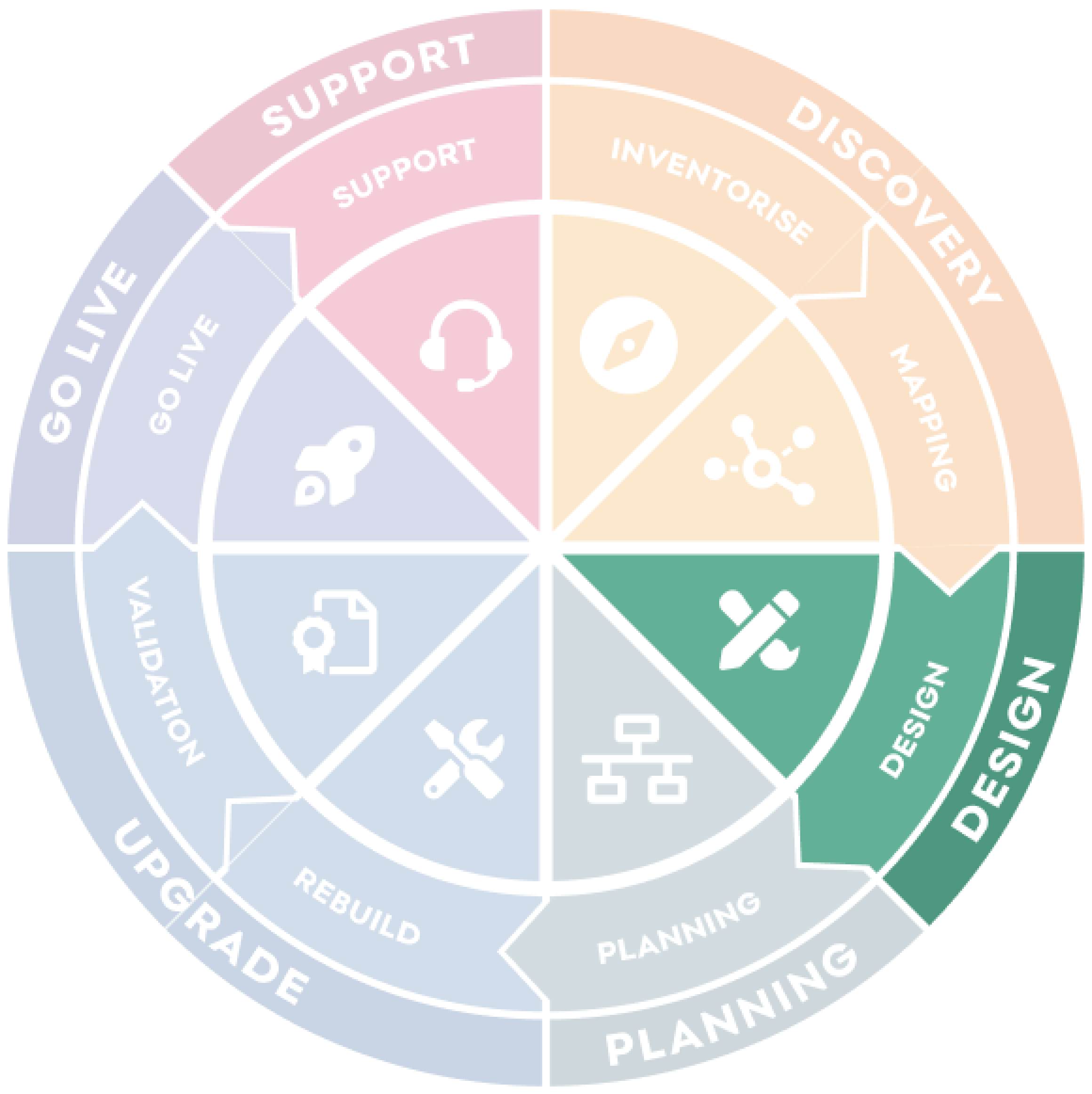 D9 site migration - Blueprint phase - UI/UX Design