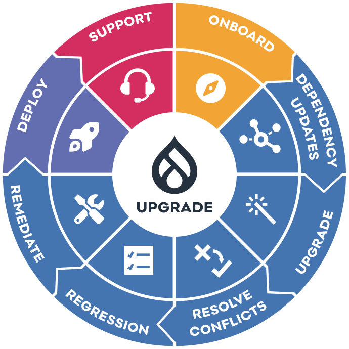 D8 to D9 upgrade - blueprint