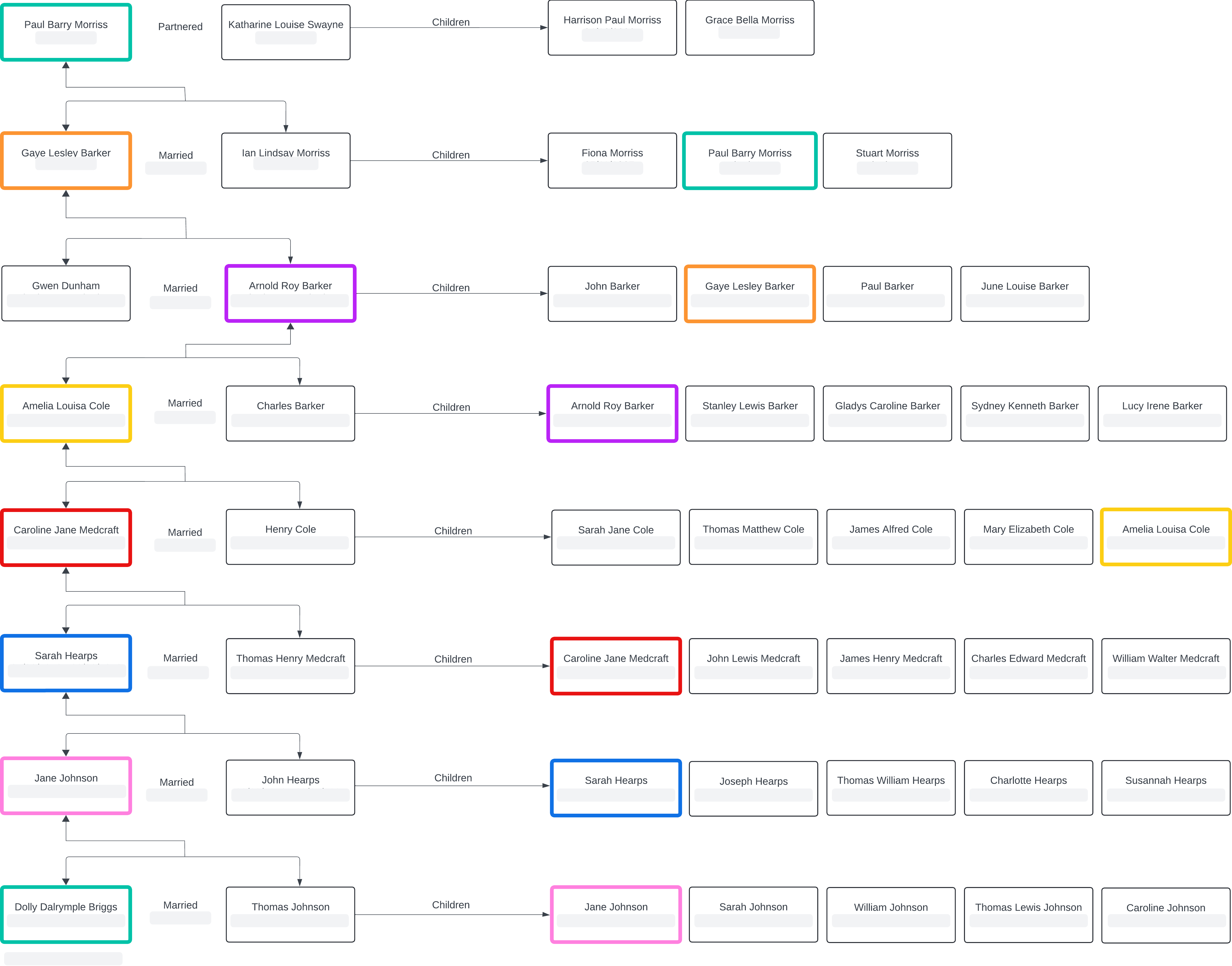 Morriss Family  Tree