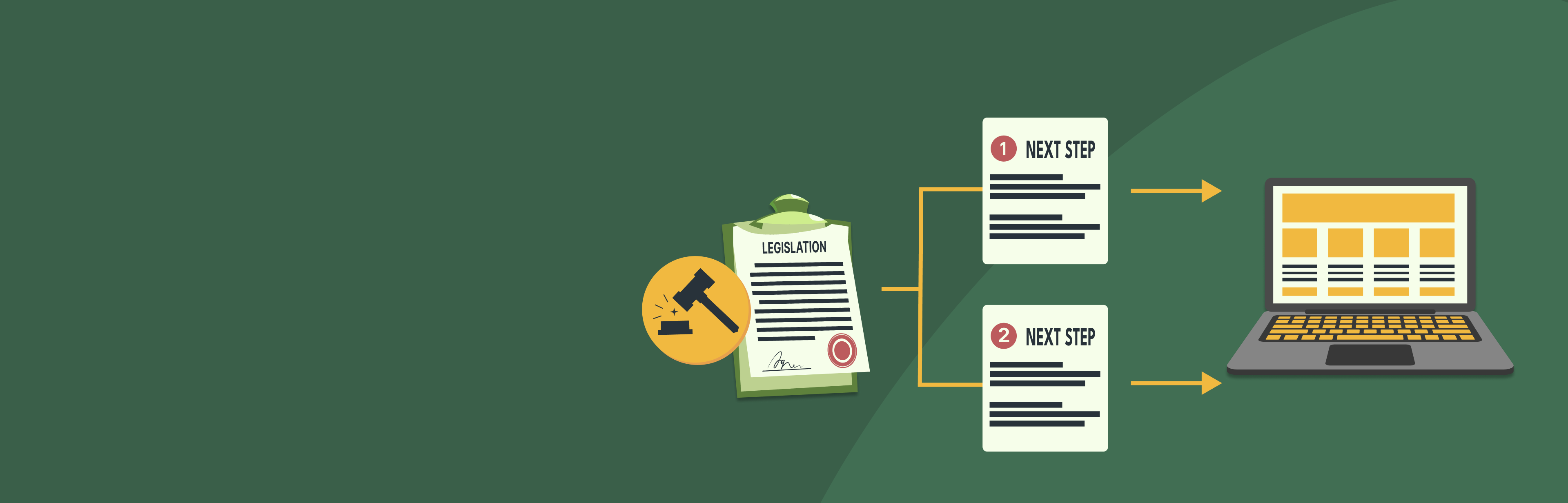Banner - The process behind rules as code (RaC) 