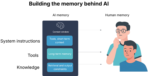 Building the memory behind AI