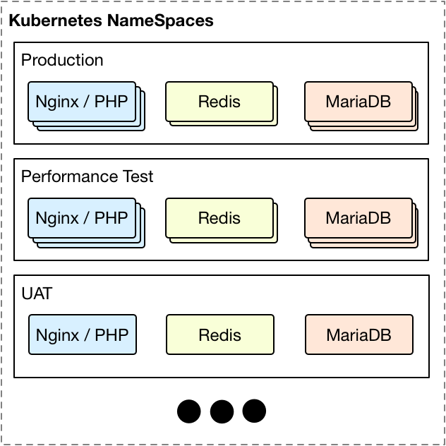 What is containerisation 3