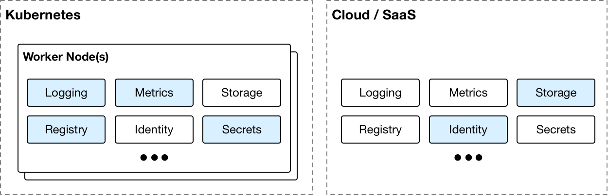 What is containerisation 4