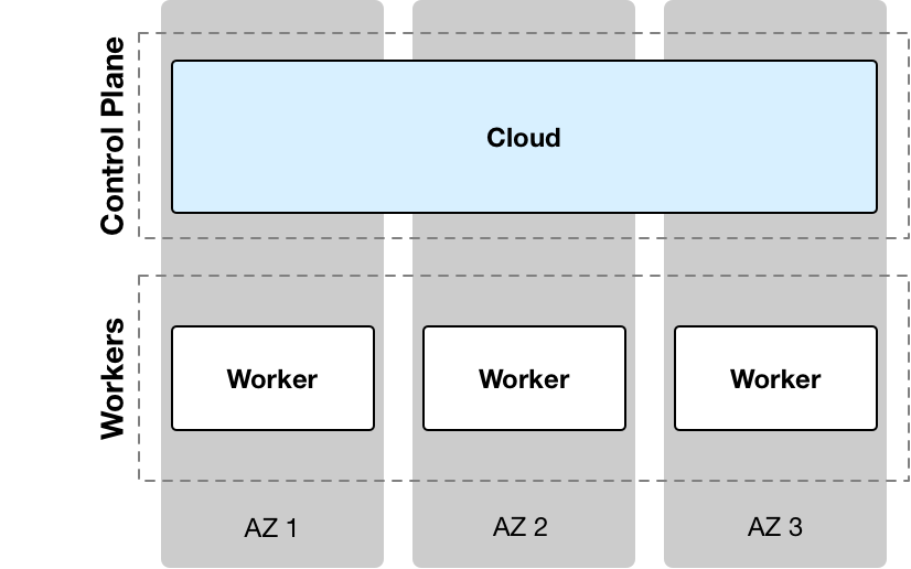 What is containerisation 5
