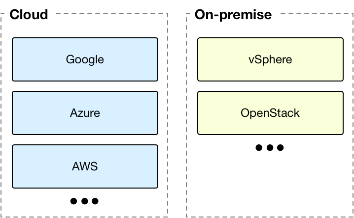 What is containerisation 6