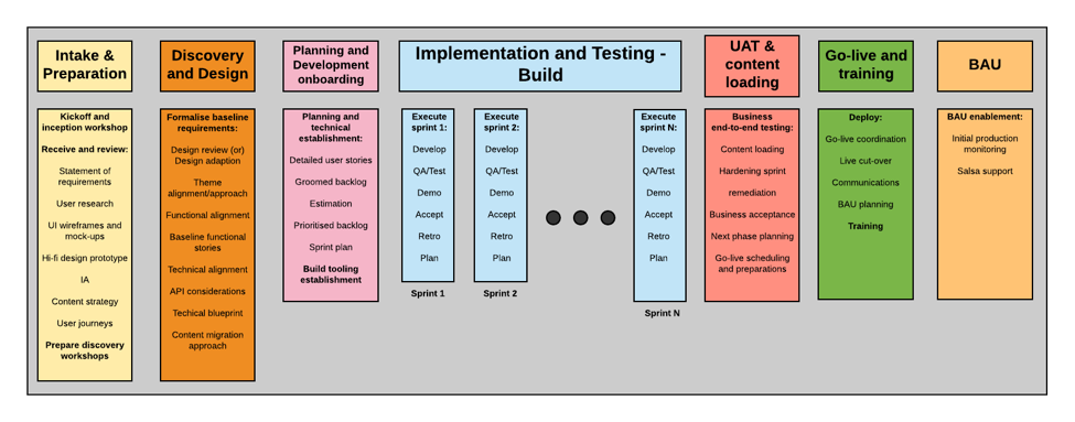 Diagram - How we work