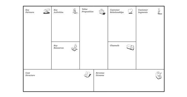 Business model canvas