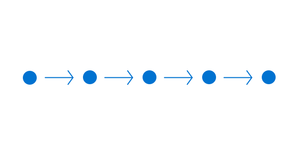 Service design
