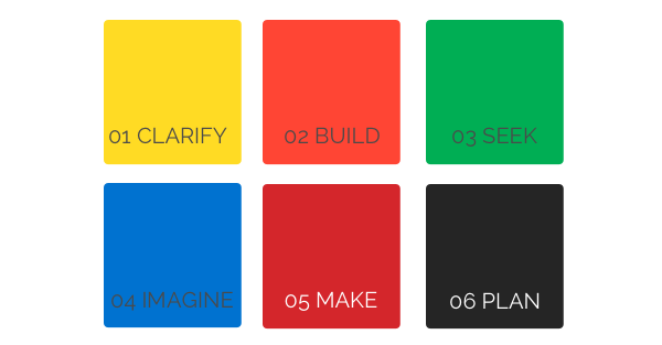 Design thinking and co-creation
