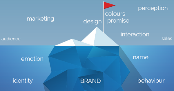 Brand design