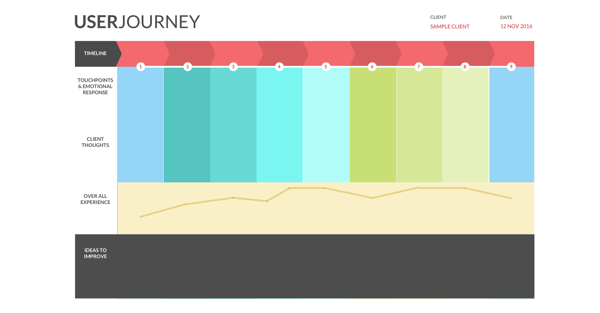 Customer journey map
