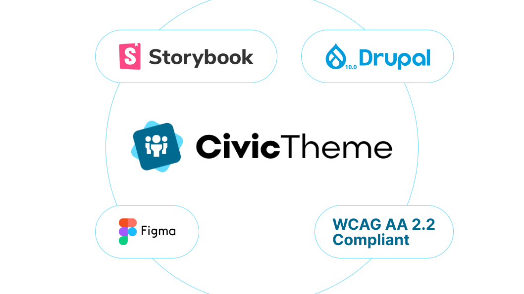 About CivicTheme